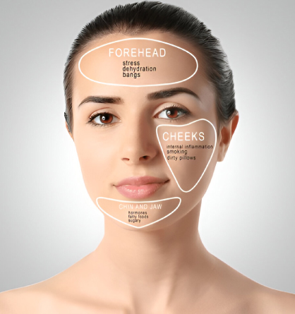 Skin Solutions